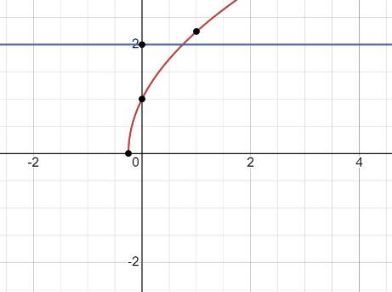 BIG IDEAS MATH Algebra 1: Common Core Student Edition 2015, Chapter 10.4, Problem 36E 