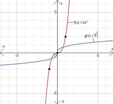 BIG IDEAS MATH Algebra 1: Common Core Student Edition 2015, Chapter 10.4, Problem 49E 