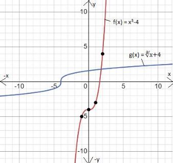 BIG IDEAS MATH Algebra 1: Common Core Student Edition 2015, Chapter 10.4, Problem 50E 