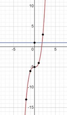 BIG IDEAS MATH Algebra 1: Common Core Student Edition 2015, Chapter 10.4, Problem 57E , additional homework tip  2