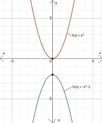 BIG IDEAS MATH Algebra 1: Common Core Student Edition 2015, Chapter 10.4, Problem 69E 