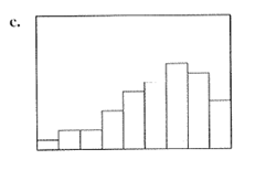 BIG IDEAS MATH Algebra 1: Common Core Student Edition 2015, Chapter 11, Problem 3CA , additional homework tip  3