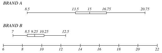 BIG IDEAS MATH Algebra 1: Common Core Student Edition 2015, Chapter 11, Problem 8CT 