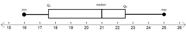 BIG IDEAS MATH Algebra 1: Common Core Student Edition 2015, Chapter 11.2, Problem 10E 