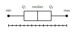 BIG IDEAS MATH Algebra 1: Common Core Student Edition 2015, Chapter 11.2, Problem 7E 