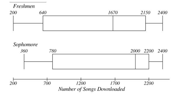 BIG IDEAS MATH Algebra 1: Common Core Student Edition 2015, Chapter 11.3, Problem 20E 