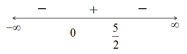 BIG IDEAS MATH Algebra 1: Common Core Student Edition 2015, Chapter 2.1, Problem 22E , additional homework tip  2