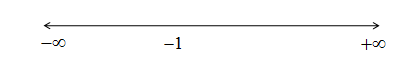 BIG IDEAS MATH Algebra 1: Common Core Student Edition 2015, Chapter 2.1, Problem 31E , additional homework tip  1