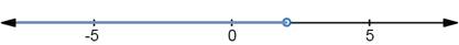 BIG IDEAS MATH Algebra 1: Common Core Student Edition 2015, Chapter 2.2, Problem 17E 