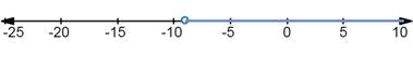 BIG IDEAS MATH Algebra 1: Common Core Student Edition 2015, Chapter 2.2, Problem 20E 