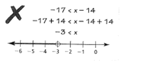 BIG IDEAS MATH Algebra 1: Common Core Student Edition 2015, Chapter 2.2, Problem 27E , additional homework tip  1