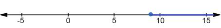 BIG IDEAS MATH Algebra 1: Common Core Student Edition 2015, Chapter 2.2, Problem 8E 