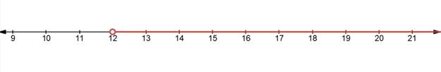 BIG IDEAS MATH Algebra 1: Common Core Student Edition 2015, Chapter 2.3, Problem 21E , additional homework tip  1