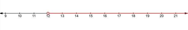 BIG IDEAS MATH Algebra 1: Common Core Student Edition 2015, Chapter 2.3, Problem 21E , additional homework tip  2