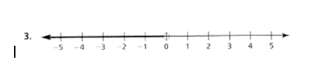 BIG IDEAS MATH Algebra 1: Common Core Student Edition 2015, Chapter 2.4, Problem 3Q 