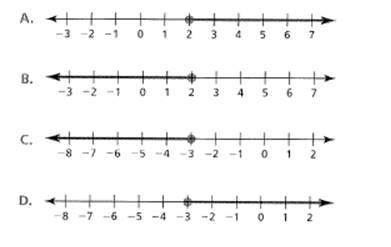 BIG IDEAS MATH Algebra 1: Common Core Student Edition 2015, Chapter 2.4, Problem 4E , additional homework tip  1