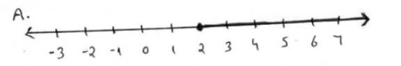 BIG IDEAS MATH Algebra 1: Common Core Student Edition 2015, Chapter 2.4, Problem 4E , additional homework tip  2