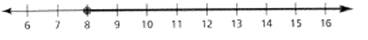 BIG IDEAS MATH Algebra 1: Common Core Student Edition 2015, Chapter 2.4, Problem 4Q 