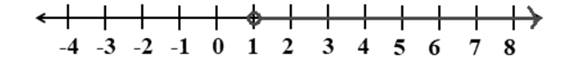 BIG IDEAS MATH Algebra 1: Common Core Student Edition 2015, Chapter 2.4, Problem 7Q 