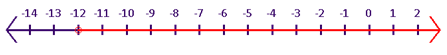 BIG IDEAS MATH Algebra 1: Common Core Student Edition 2015, Chapter 2.4, Problem 9Q , additional homework tip  1