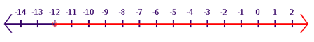 BIG IDEAS MATH Algebra 1: Common Core Student Edition 2015, Chapter 2.4, Problem 9Q , additional homework tip  2