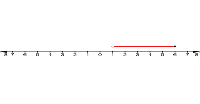 BIG IDEAS MATH Algebra 1: Common Core Student Edition 2015, Chapter 2.5, Problem 13E 