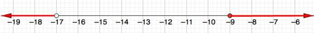 BIG IDEAS MATH Algebra 1: Common Core Student Edition 2015, Chapter 2.5, Problem 16E , additional homework tip  1