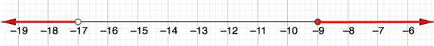 BIG IDEAS MATH Algebra 1: Common Core Student Edition 2015, Chapter 2.5, Problem 16E , additional homework tip  2