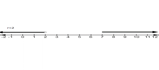 BIG IDEAS MATH Algebra 1: Common Core Student Edition 2015, Chapter 2.5, Problem 17E 