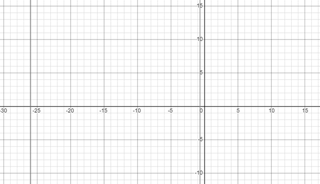 BIG IDEAS MATH Algebra 1: Common Core Student Edition 2015, Chapter 2.5, Problem 38E 