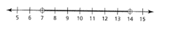 BIG IDEAS MATH Algebra 1: Common Core Student Edition 2015, Chapter 2.5, Problem 4E 