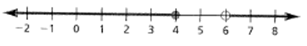 BIG IDEAS MATH Algebra 1: Common Core Student Edition 2015, Chapter 2.5, Problem 6E 