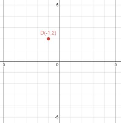 BIG IDEAS MATH Algebra 1: Common Core Student Edition 2015, Chapter 2.6, Problem 44E 