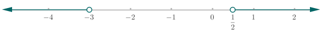 BIG IDEAS MATH Algebra 1: Common Core Student Edition 2015, Chapter 2.6, Problem 8E , additional homework tip  1