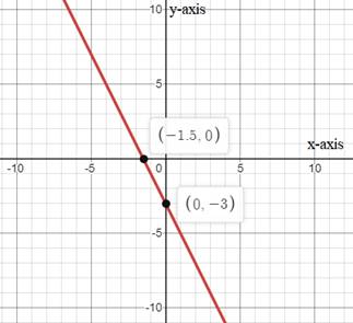 BIG IDEAS MATH Algebra 1: Common Core Student Edition 2015, Chapter 3, Problem 12CR 