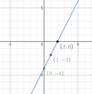 BIG IDEAS MATH Algebra 1: Common Core Student Edition 2015, Chapter 3, Problem 14CR 