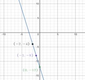 BIG IDEAS MATH Algebra 1: Common Core Student Edition 2015, Chapter 3, Problem 15CR 