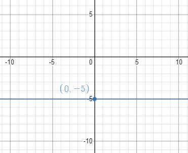 BIG IDEAS MATH Algebra 1: Common Core Student Edition 2015, Chapter 3, Problem 16CR 