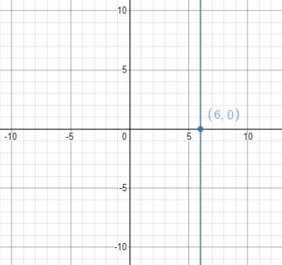 BIG IDEAS MATH Algebra 1: Common Core Student Edition 2015, Chapter 3, Problem 17CR 