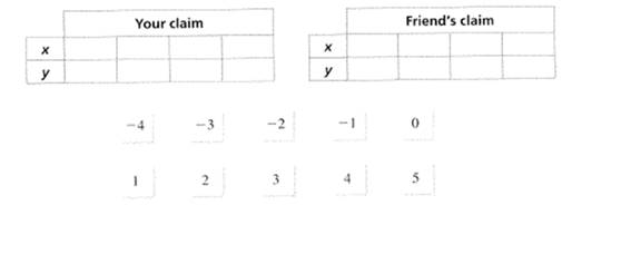 BIG IDEAS MATH Algebra 1: Common Core Student Edition 2015, Chapter 3, Problem 1CA 