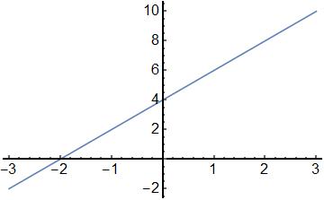 BIG IDEAS MATH Algebra 1: Common Core Student Edition 2015, Chapter 3, Problem 21CR 