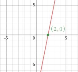 BIG IDEAS MATH Algebra 1: Common Core Student Edition 2015, Chapter 3, Problem 22CR 