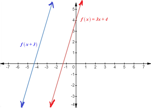 BIG IDEAS MATH Algebra 1: Common Core Student Edition 2015, Chapter 3, Problem 25CR 