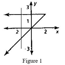 BIG IDEAS MATH Algebra 1: Common Core Student Edition 2015, Chapter 3, Problem 2CR 