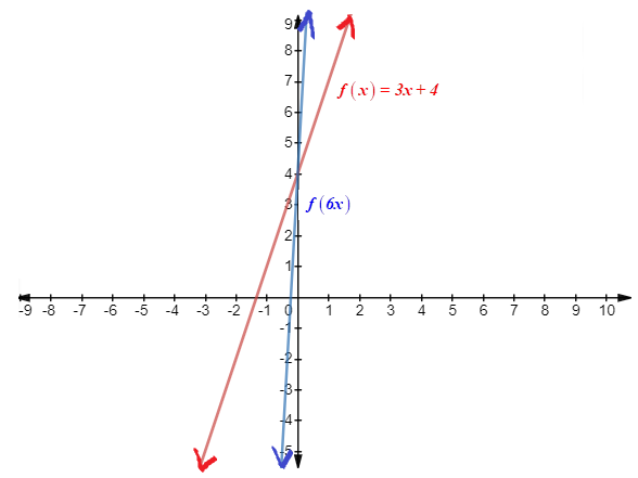 BIG IDEAS MATH Algebra 1: Common Core Student Edition 2015, Chapter 3, Problem 30CR 