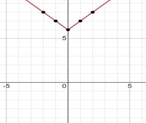 BIG IDEAS MATH Algebra 1: Common Core Student Edition 2015, Chapter 3, Problem 32CR , additional homework tip  2