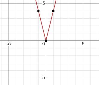 BIG IDEAS MATH Algebra 1: Common Core Student Edition 2015, Chapter 3, Problem 34CR , additional homework tip  2