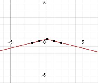 BIG IDEAS MATH Algebra 1: Common Core Student Edition 2015, Chapter 3, Problem 35CR , additional homework tip  2