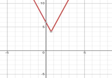 BIG IDEAS MATH Algebra 1: Common Core Student Edition 2015, Chapter 3, Problem 36CR , additional homework tip  2