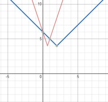 BIG IDEAS MATH Algebra 1: Common Core Student Edition 2015, Chapter 3, Problem 36CR , additional homework tip  3